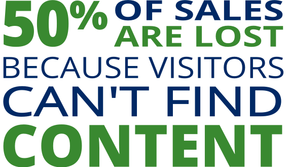 50% of sales are lost because users can't find content