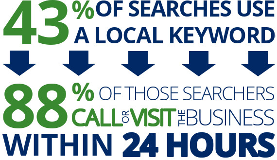 local search optimization